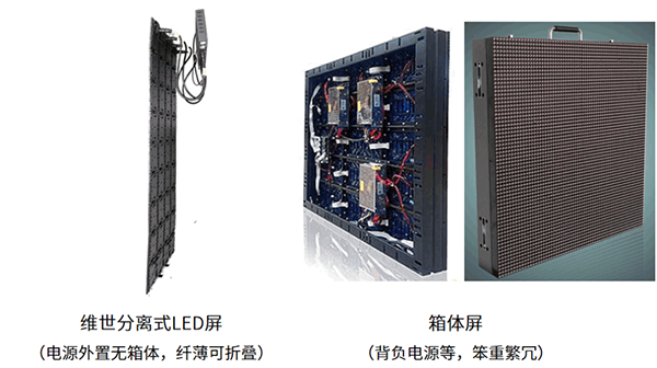 维世LED显示屏品牌营销策划案例