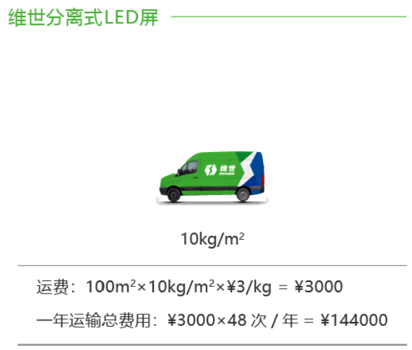 维世LED显示屏品牌营销策划案例