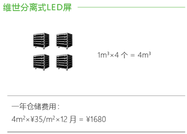 维世LED显示屏品牌营销策划案例