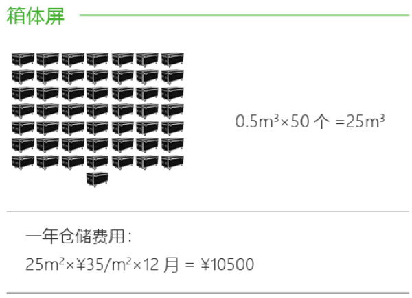 维世LED显示屏品牌营销策划案例