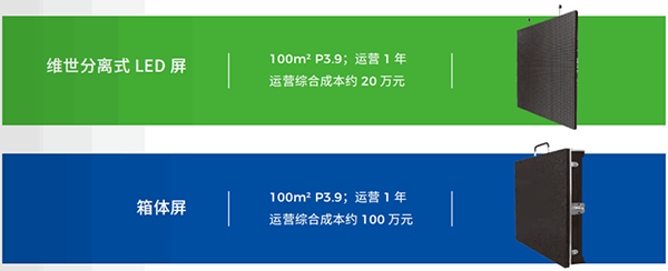 维世LED显示屏品牌营销策划案例