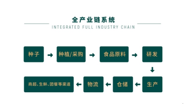 北大荒（大湾区）生态园区品牌营销策划案例