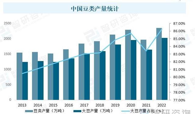 豆制品品牌的VI设计怎么做