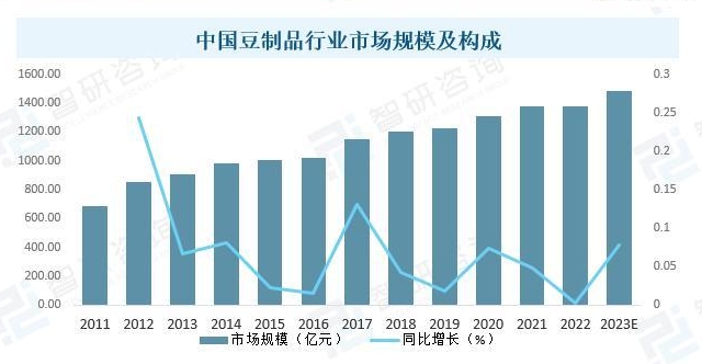 豆制品品牌的VI设计怎么做