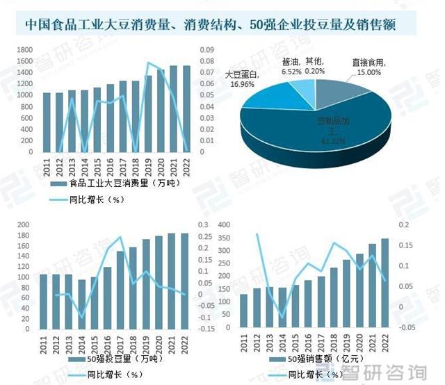 豆制品品牌的VI设计怎么做