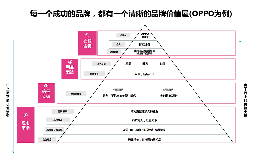 深圳VI设计公司有什么设计思路