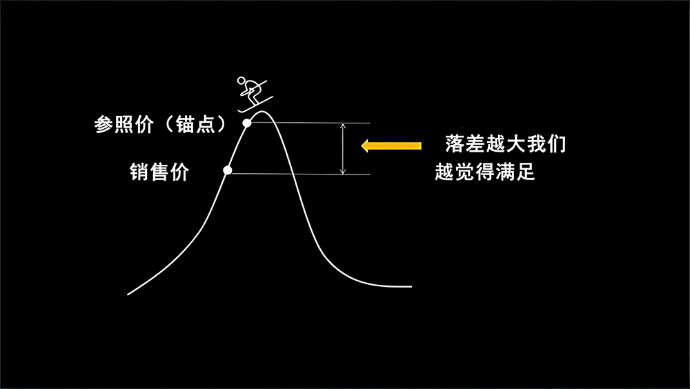 家居品牌设计方案怎么做