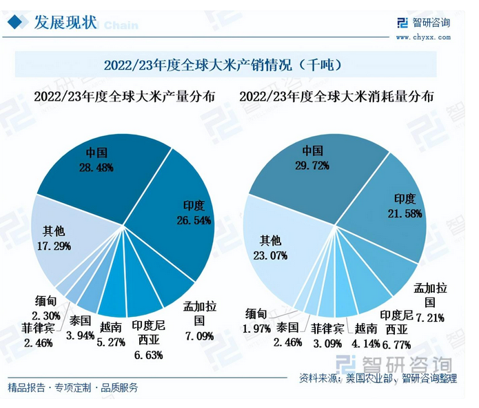 大米包装设计案例分享