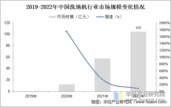 洗地机品牌策划公司推荐