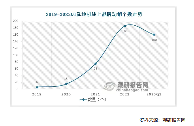 洗地机品牌策划公司推荐