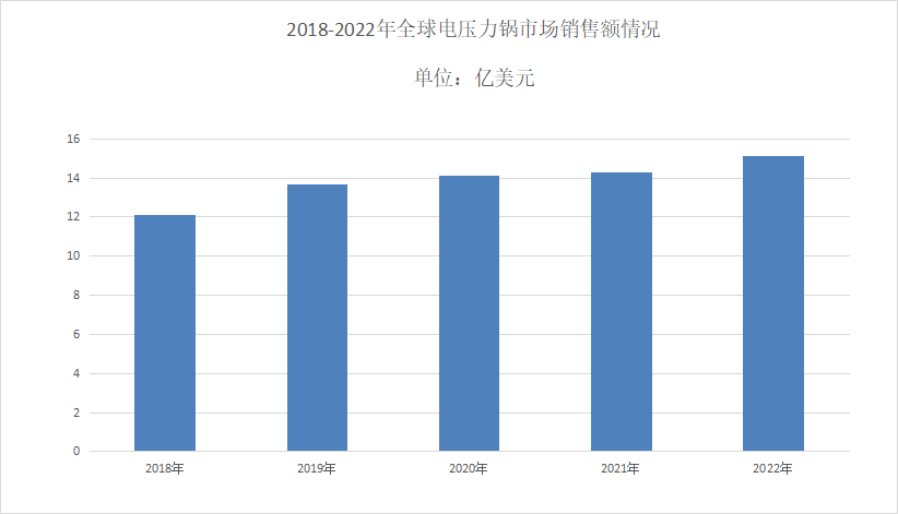 电压力锅品牌策划公司有哪些