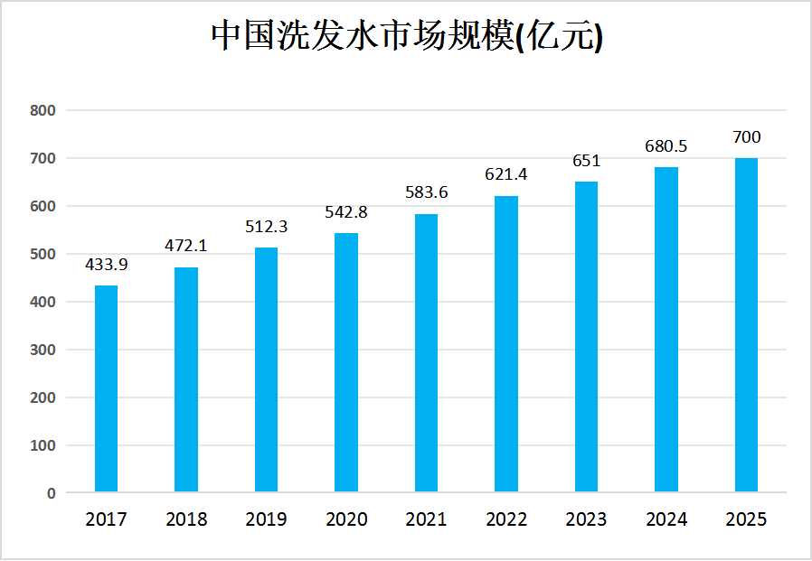 洗发水品牌策划公司有哪些